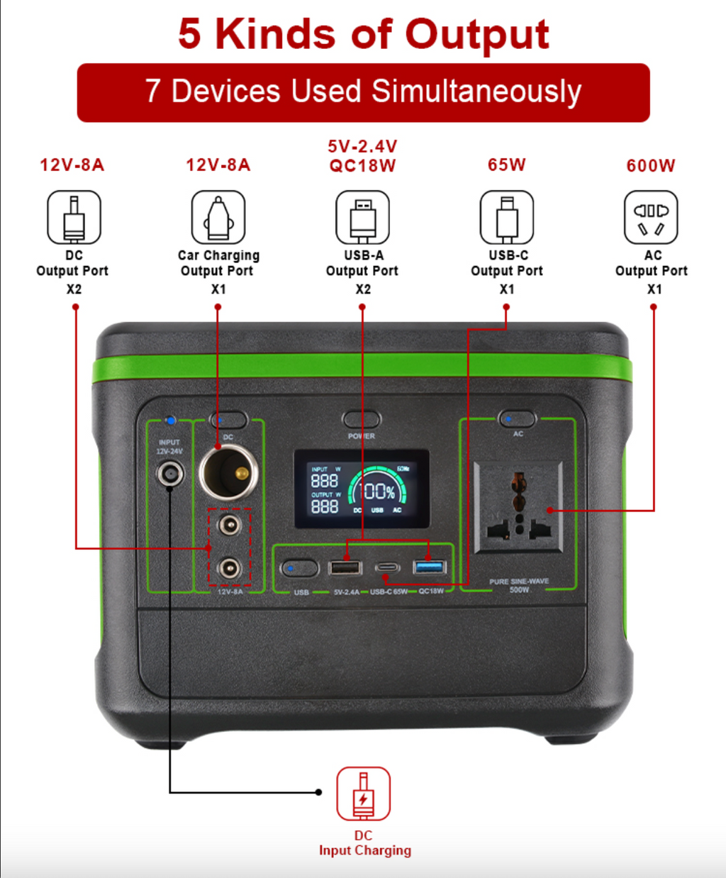 Compact Portable Solar Generator