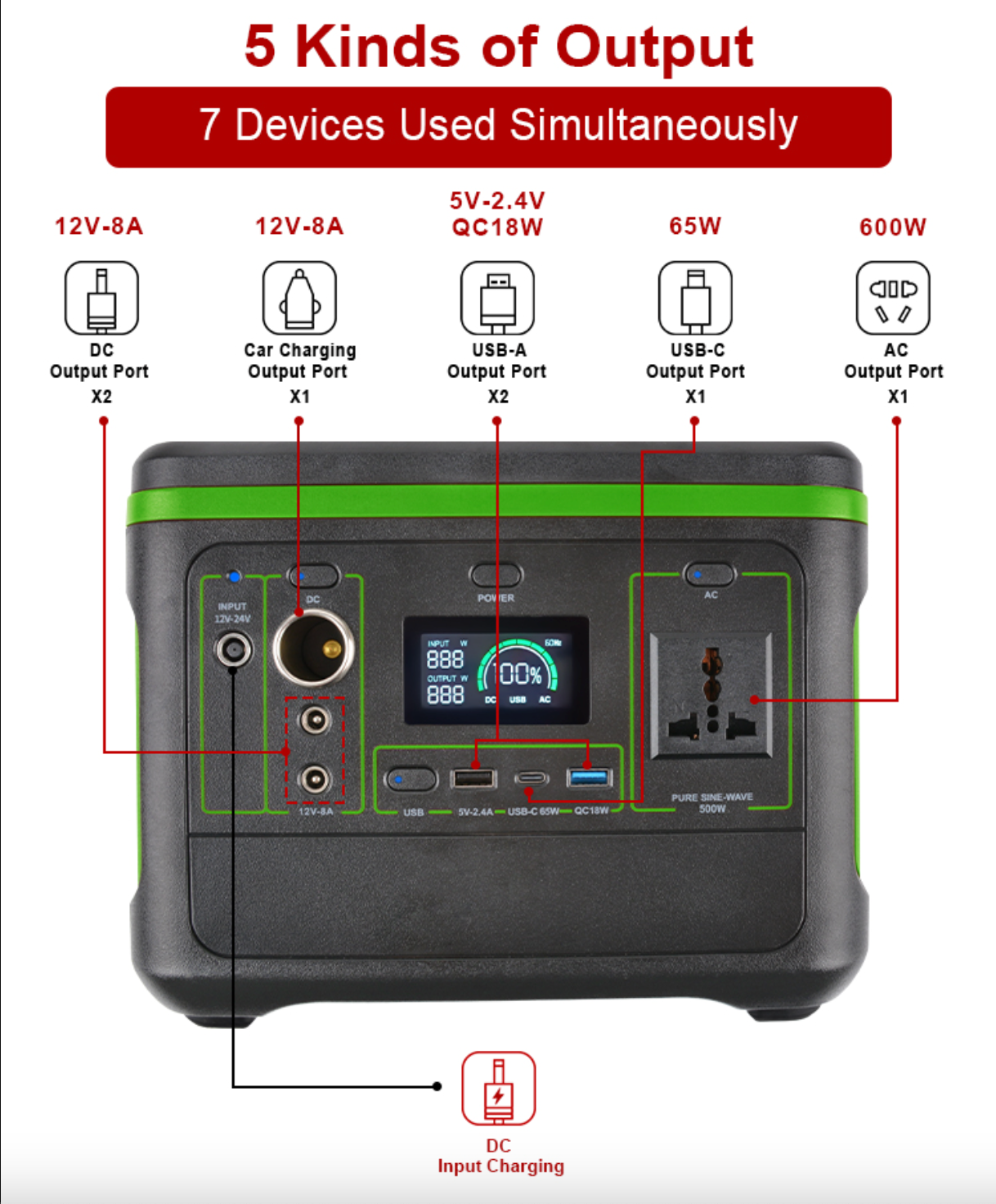 Compact Portable Solar Generator