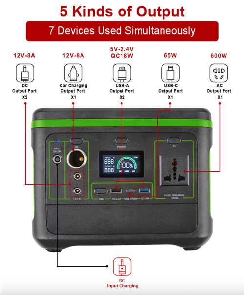 Compact Portable Solar Generator
