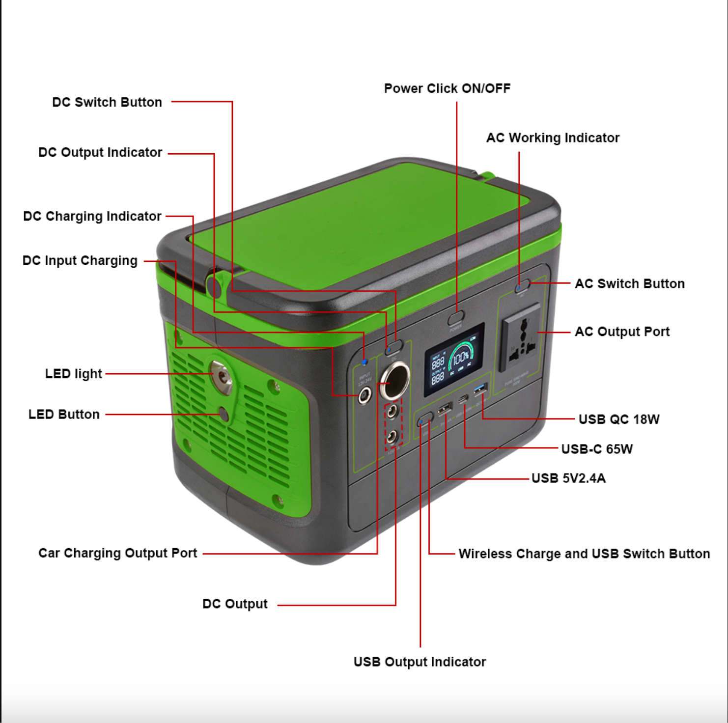 Compact Portable Solar Generator